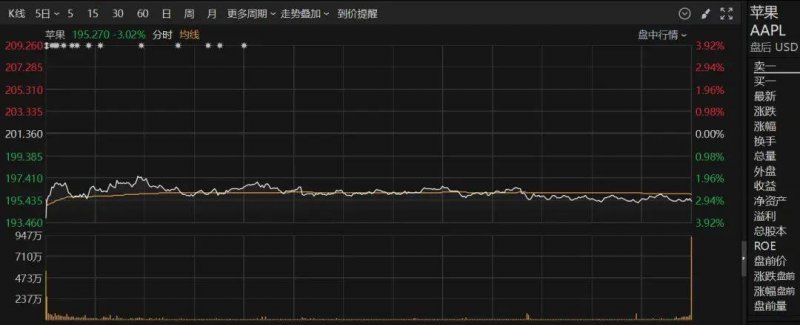 avatrade爱华外汇我尝试了三个月，终于找到了2025年最实用的量化交易软件排名榜前十名
